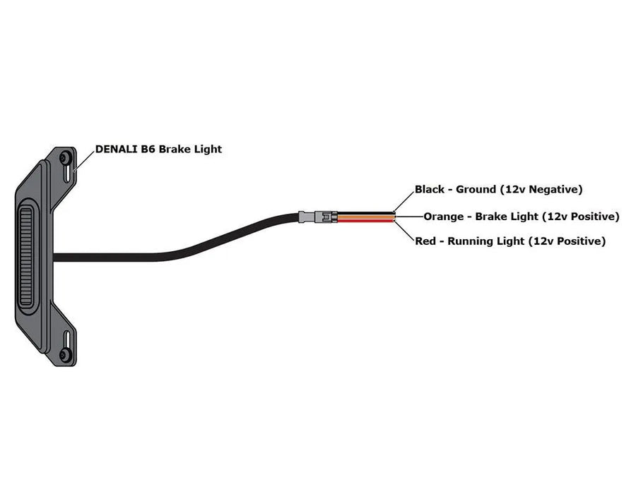 honda africa twin 750 [DENALI] – B6 LED Bremslicht-Kit mit Kennzeichenhalter