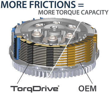 Honda CRF 450 R (PE 07) [2017-2020] - TorqDrive Kupplungssatz