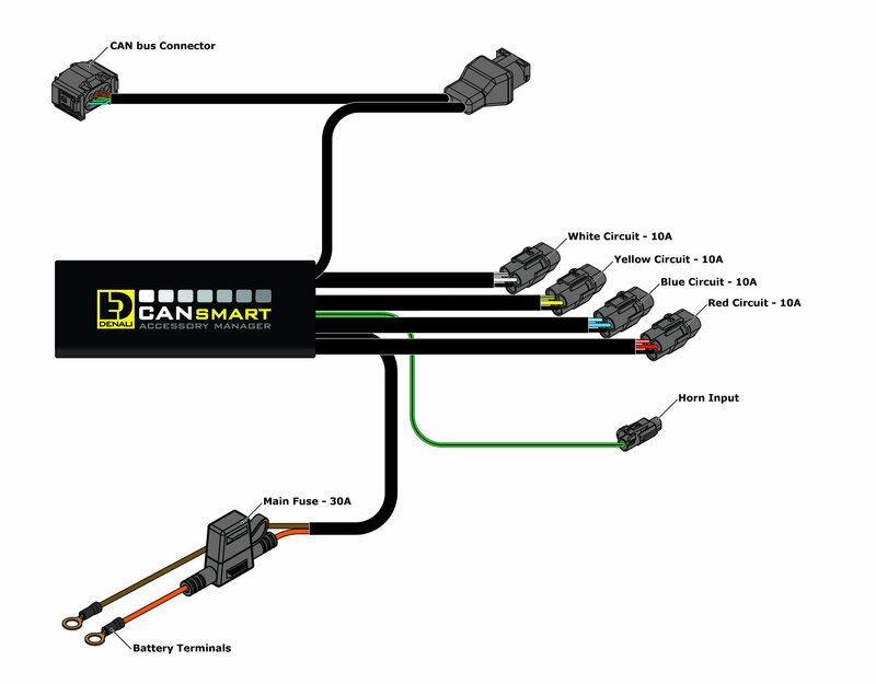 Bmw F 900 900 [DENALI] - Gen II CANsmart Plug-N-Play control unit BMW K1600