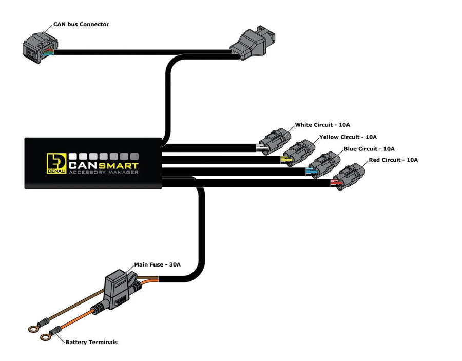 bmw f 900 gs [DENALI] – Cansmart Gen II
