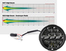 harley-davidson street [DENALI] – D14 Destroyer LED-Scheinwerfer Upgrade Kit - Harley-Davidson Street Glide-4