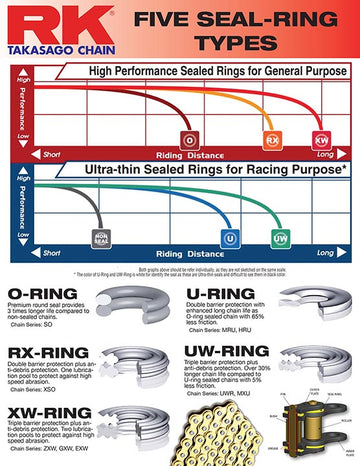 HONDA CB 1000 HORNET SP [2024-2025] - XW-Ringkette