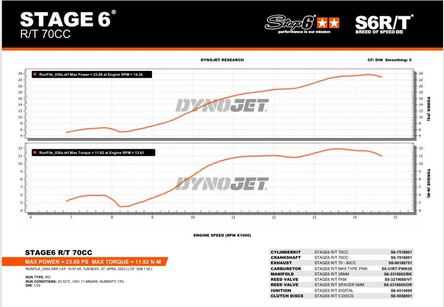 Beta RR SM 50 2T - tuning kit cylinder exhaust R/T