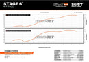 Rieju MRT Pro 50 2T - Auspuff ohne ESD R/T 70 - 80ccm