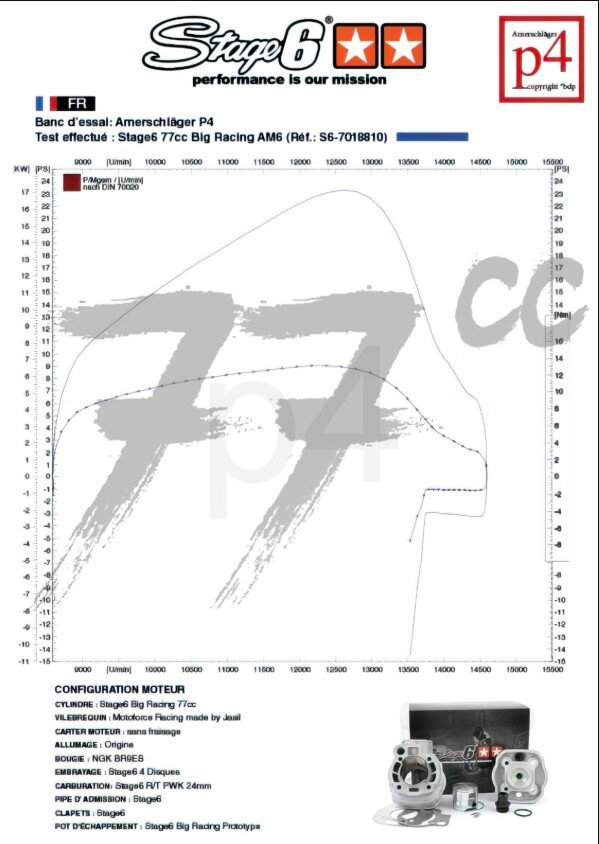 Beta RR SM 50 2T - Motorpack Big Racing 77ccm blue