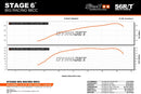 Derbi Senda X-Treme SM '05 - '10 50 2T D50B0 - Exhaust without ESD 80-90cc