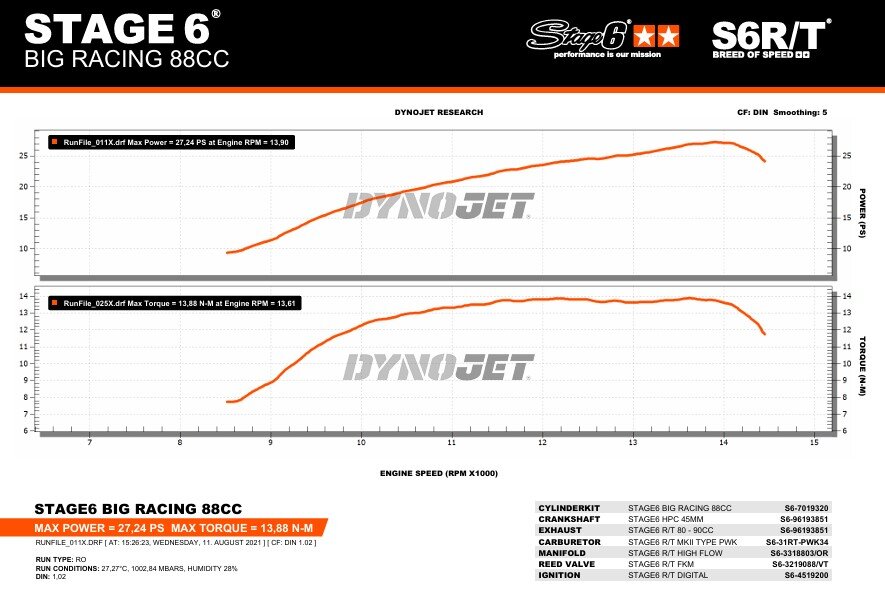 Aprilia SX SM 50 2T D50B0 [2007–] - Engine pack Big Racing 88ccm