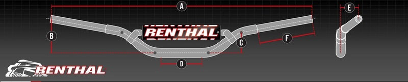Triumph Tiger Sport 800 [RENTHAL] - Fatbar LE2 Hart eloxiert mit Polster