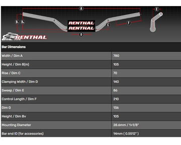 Honda X-Adv [RENTHAL] - Handlebar Street Naked