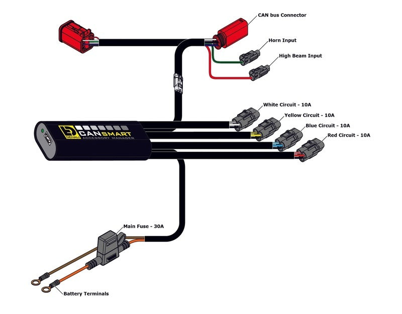 Husqvarna Norden 901 [DENALI] - CANsmart™ Kit DM