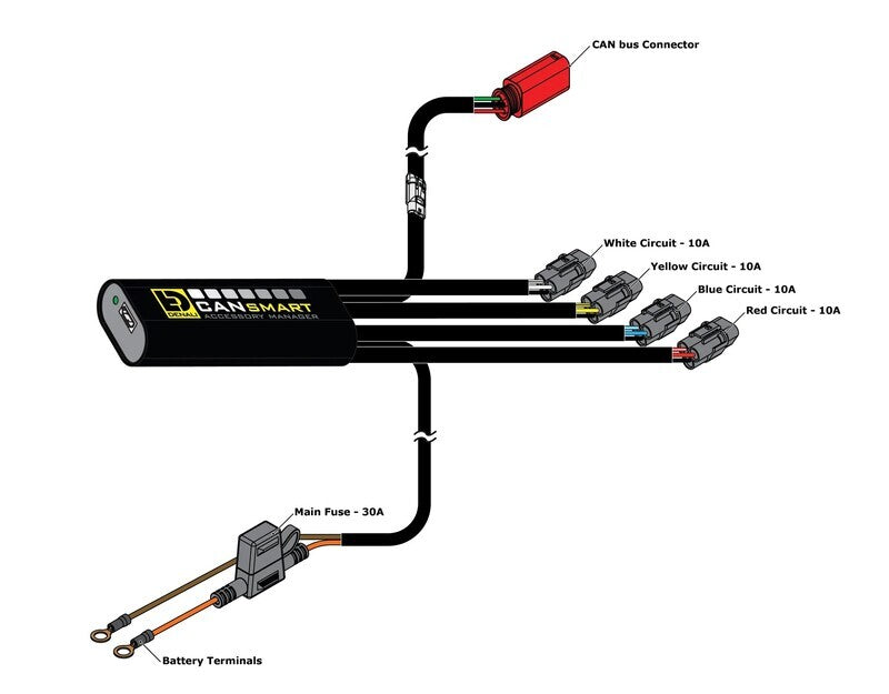Harley Davidson Pan America 1250 [DENALI] - CANsmart™ Kit D2