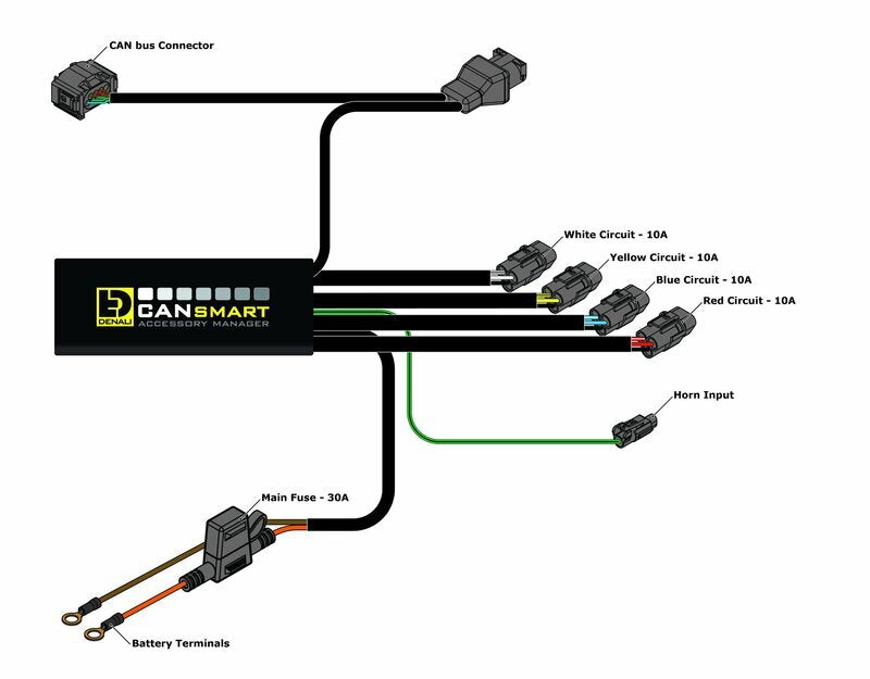 Bmw F 850 Gs Adventure [DENALI] - CANsmart™ Kit D3 Fahrlicht