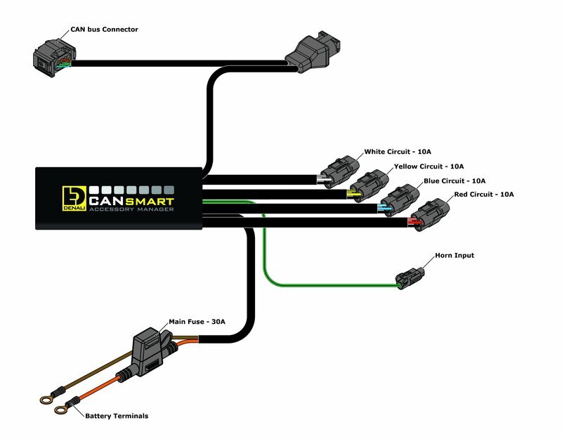 Bmw F 850 Gs [DENALI] - CANsmart™ Kit D3 Fahrlicht