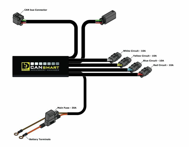 Bmw F 800 Gs Adventure [DENALI] - CANsmart™ Kit DM