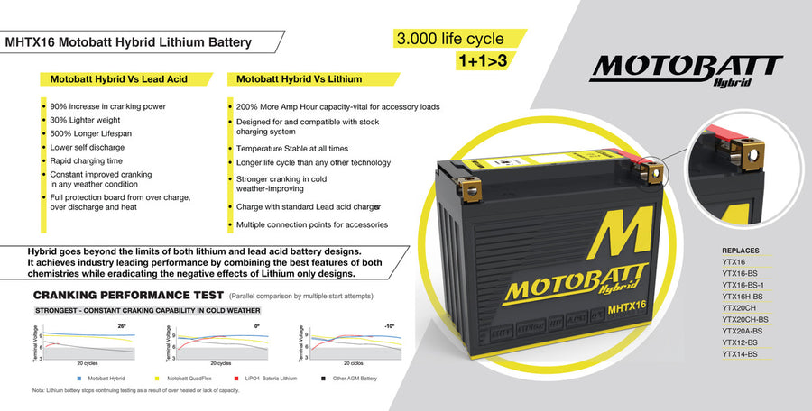KAWASAKI VN 900 [2012-2014] - Hybrid Motorradbatterie 12V 350CCA