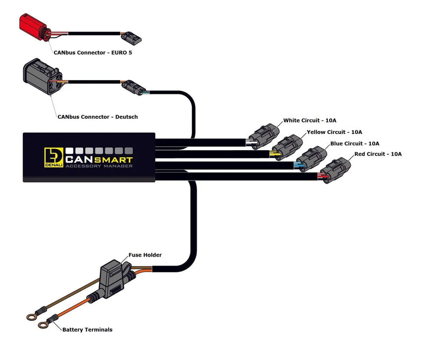 harley davidson fxlrst [DENALI] – CANsmart™ Steuerung GEN II V-Twin